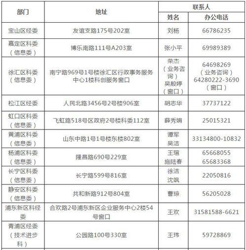 第二批上海市軟件和集成電路產業發展專項資金項目申報指南
